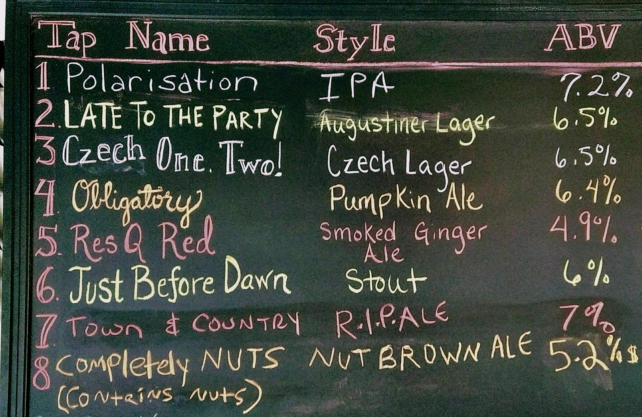 Loudoun's Favorite Brewery-Voted by Loudoun County Consumers